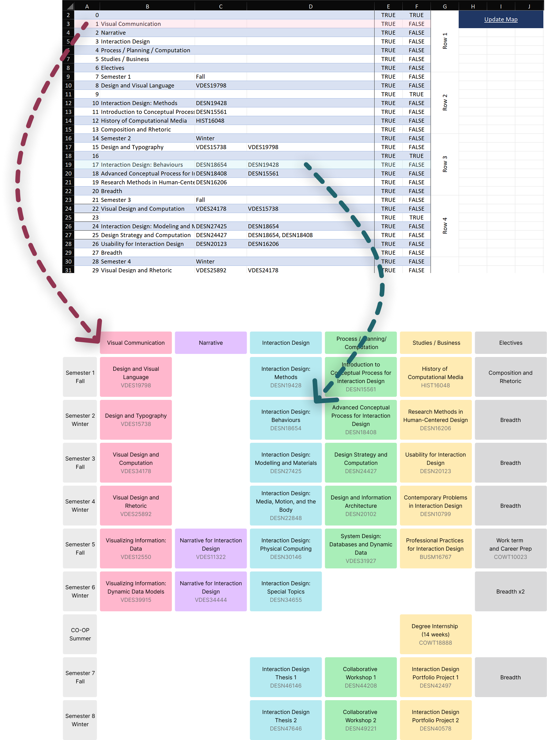 Excel template mapped to interactive program table