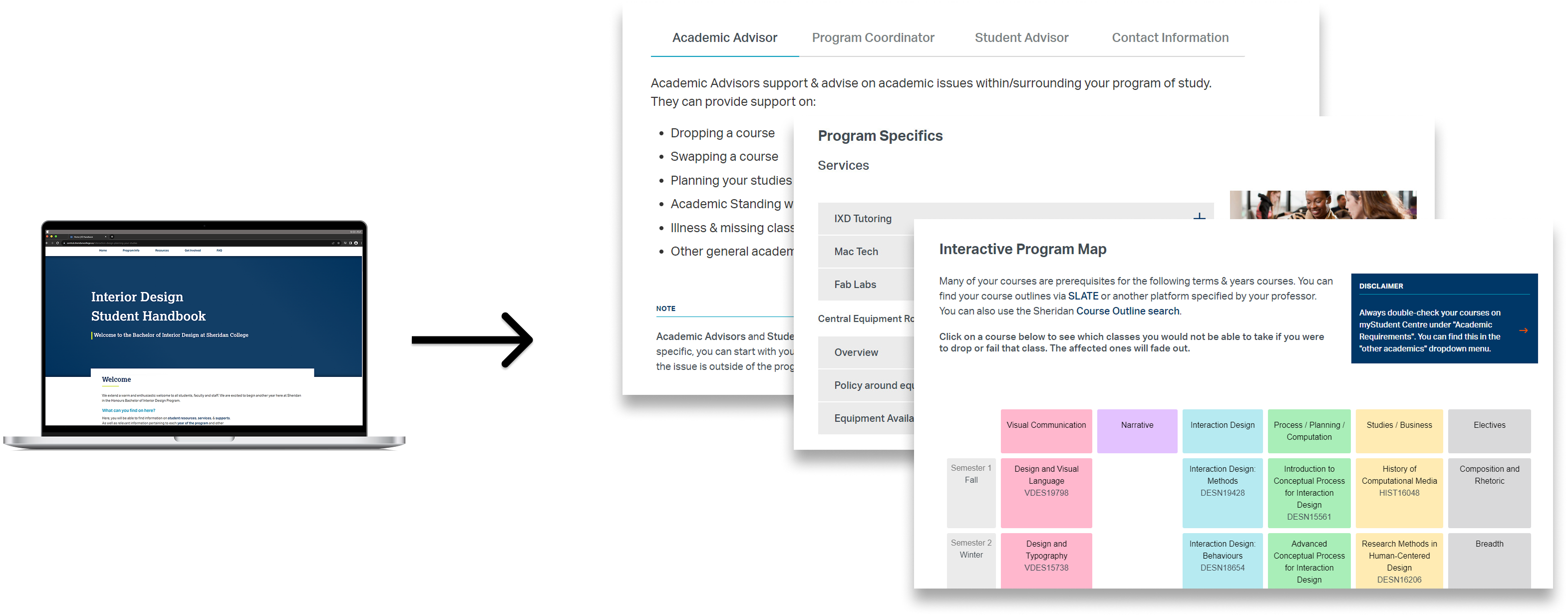 Transitioning from custom HTML to Drupal