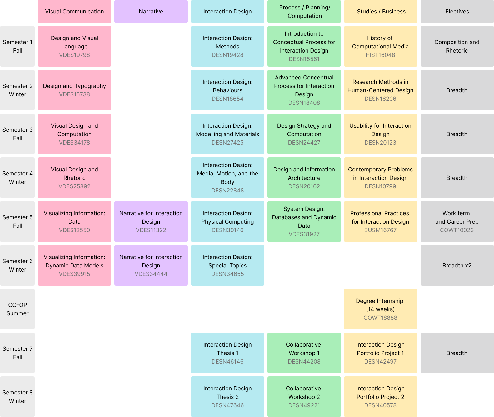Interactive Course Map screenshot